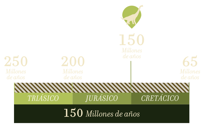Mapa de la zona